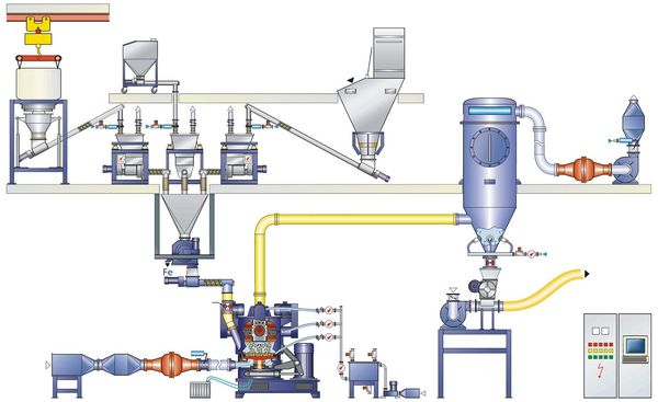 Structure possible d'une installation pour la production de cire