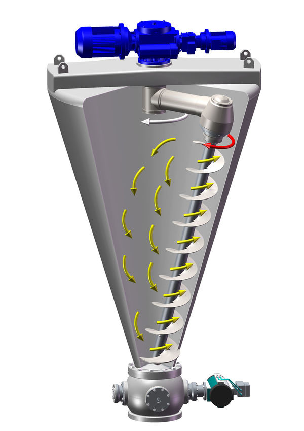 Nauta conical screw mixer