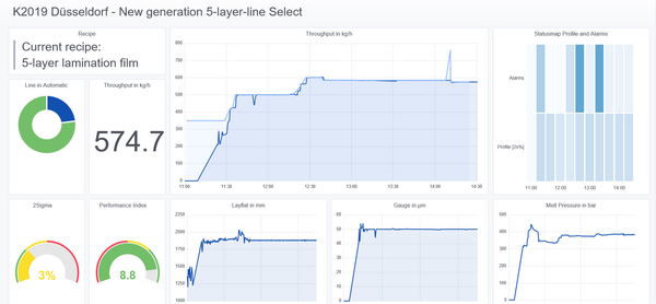 Affichage du tableau de bord de l’Assistant Logiciel Intelligent.