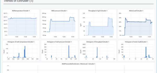 Affichage d’analyse de Intelligent Software Assistant.