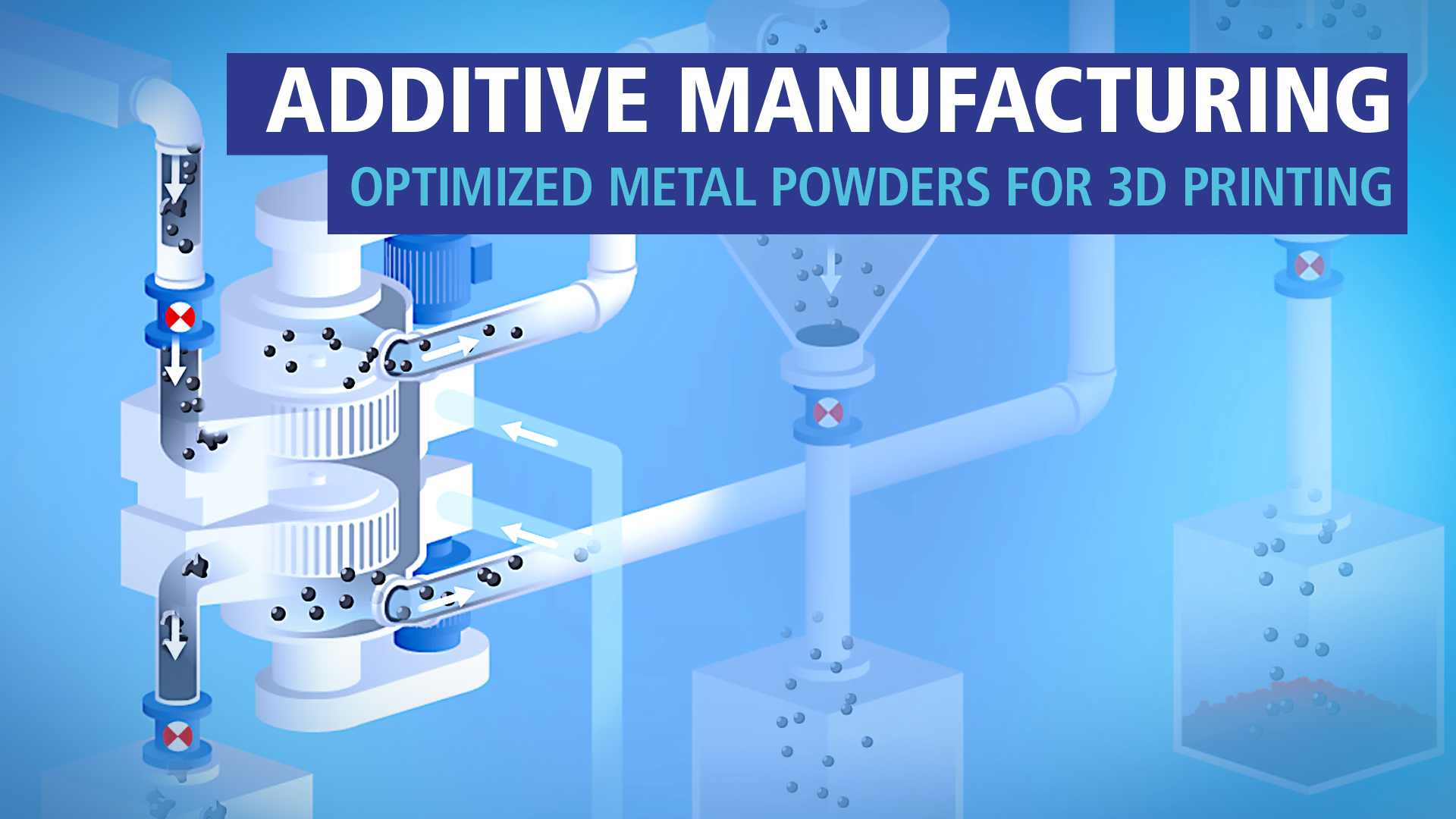 Poudre pour imprimante 3D métal - 3D Printing Metal Powder