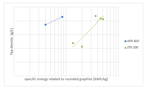 Énergie spécifique 