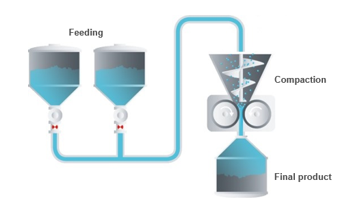 Detailed compacting process