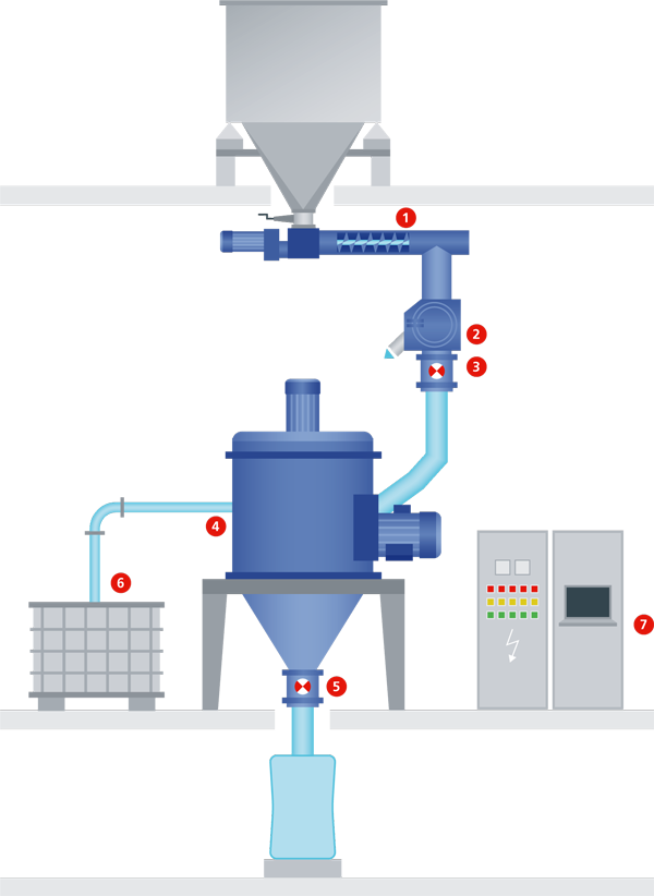 Schéma de flux de conditionnement du sucre